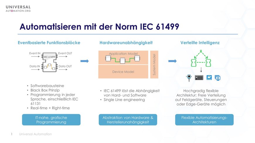 ExxonMobil ist neues Mitglied der UniversalAutomation.Org